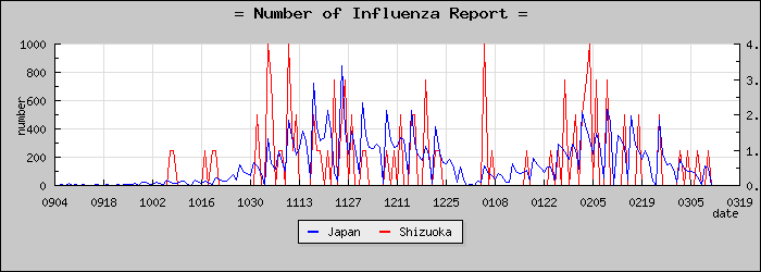 [�Ų������������]