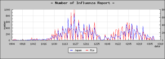 [���Ÿ����������]