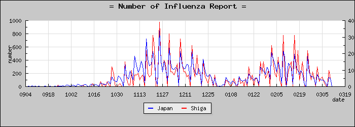 [���츩���������]