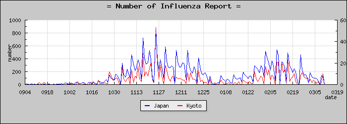 [�����ܤ��������]