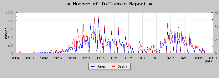 [����ܤ��������]