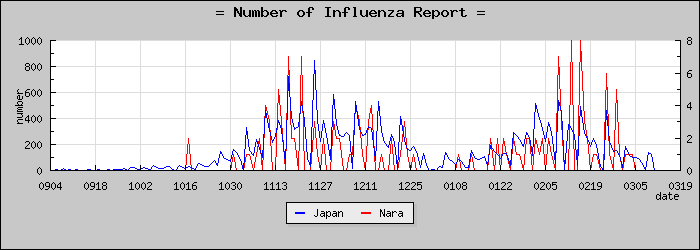 [���ɸ����������]