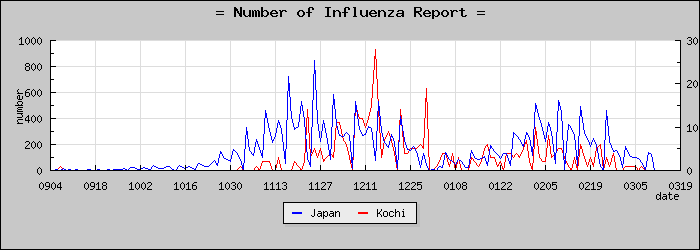 [���θ����������]