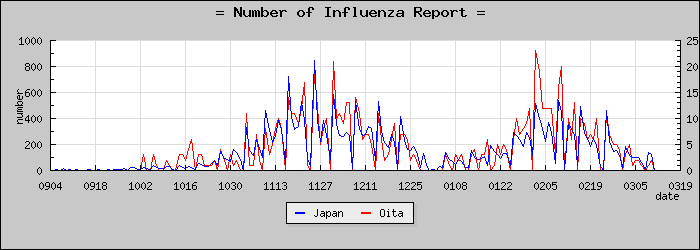 [��ʬ�����������]