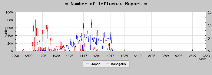 [��������������]