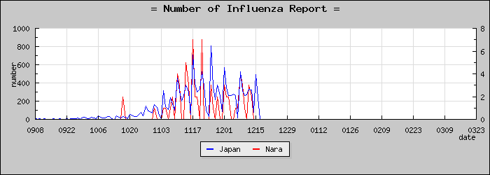 [���ɸ����������]