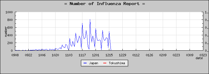 [���縩���������]