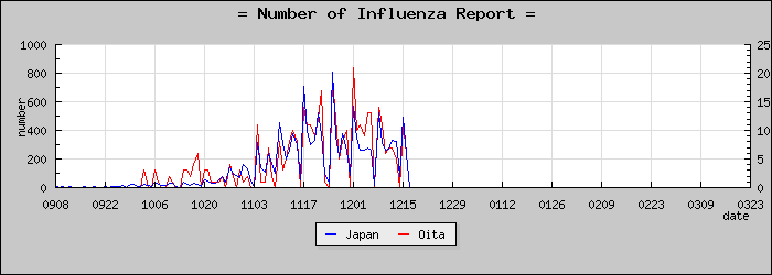 [��ʬ�����������]