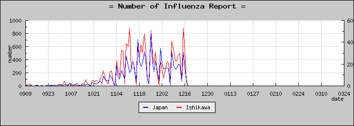 [������������]