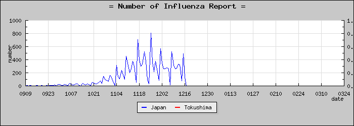 [���縩���������]