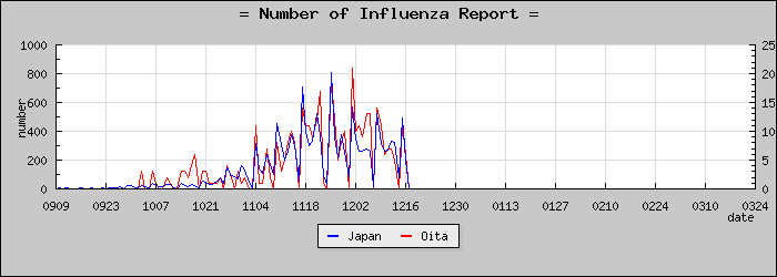 [��ʬ�����������]