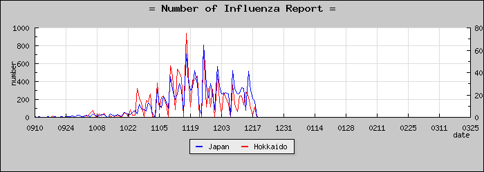 [�̳�ƻ���������]