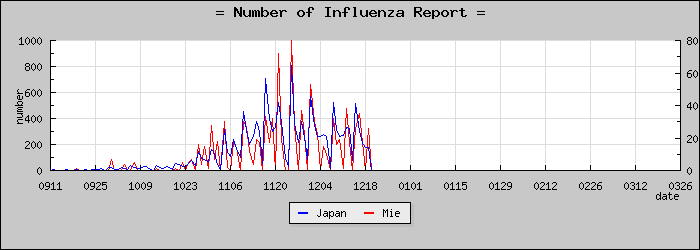 [���Ÿ����������]