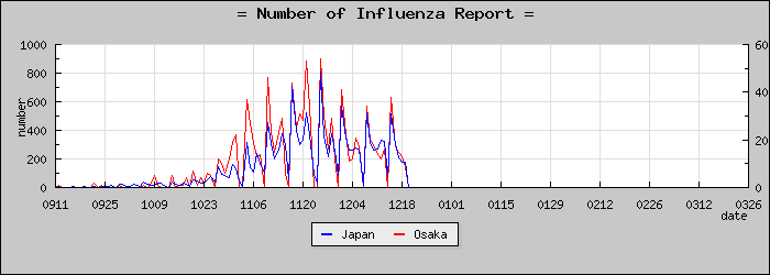 [����ܤ��������]