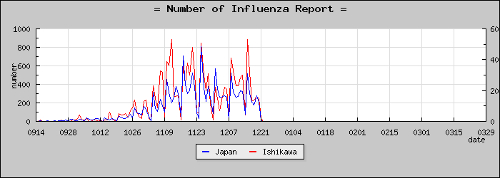 [������������]