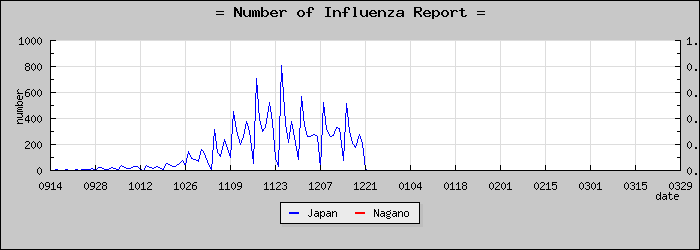 [Ĺ����������]