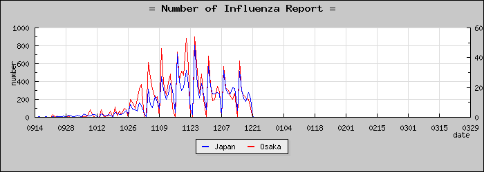 [����ܤ��������]