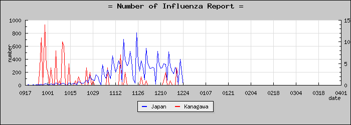 [��������������]