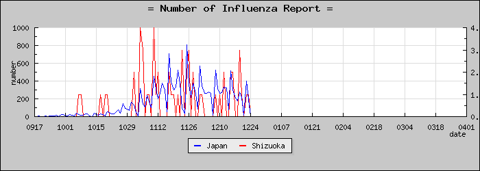 [�Ų������������]