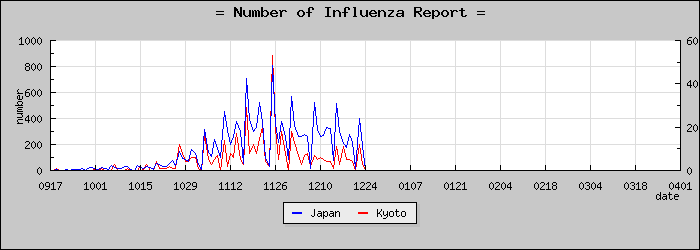 [�����ܤ��������]