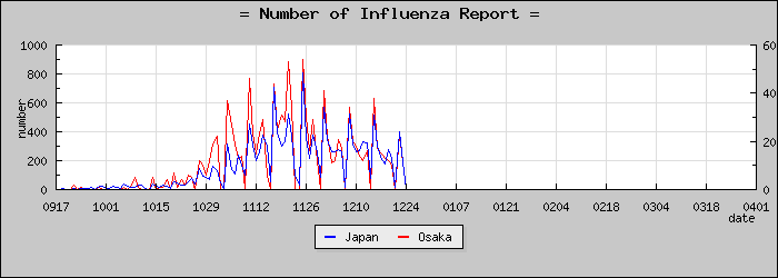 [����ܤ��������]