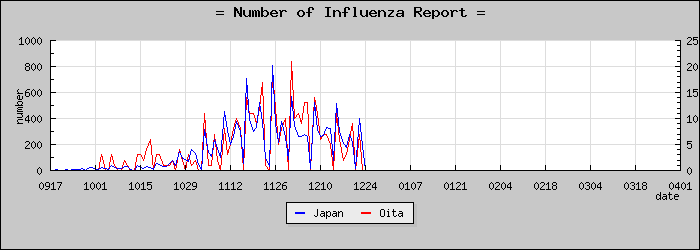 [��ʬ�����������]