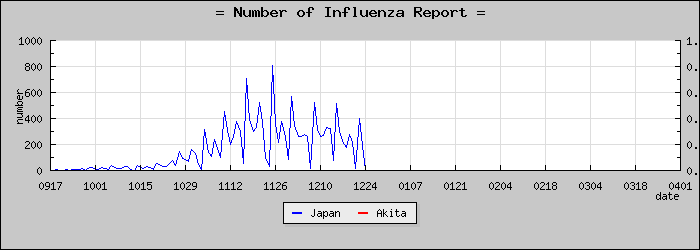 [���ĸ����������]