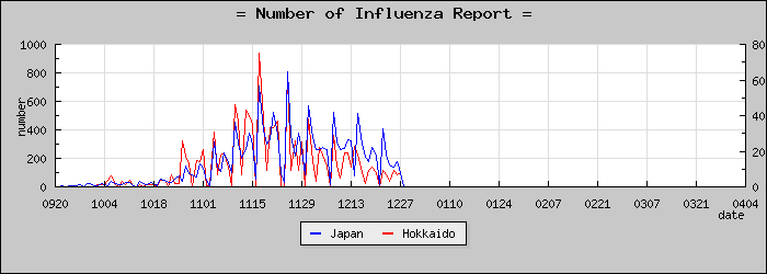 [�̳�ƻ���������]