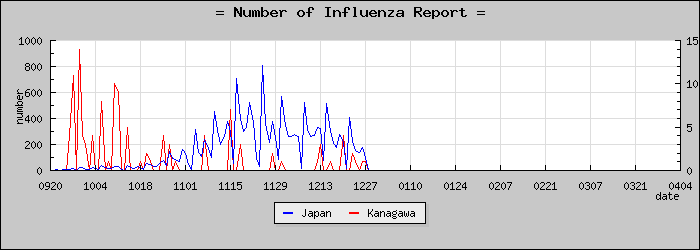 [��������������]