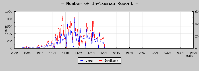 [������������]