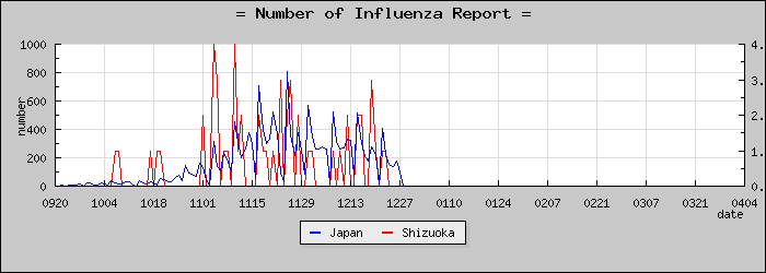 [�Ų������������]