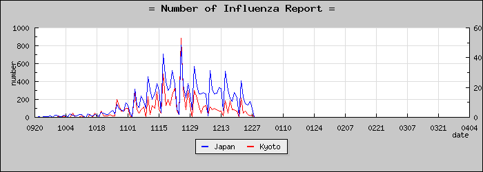 [�����ܤ��������]