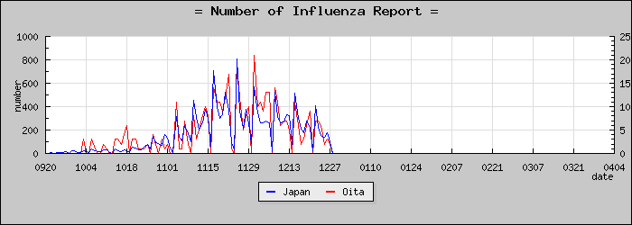 [��ʬ�����������]