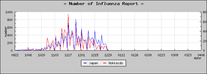 [�̳�ƻ���������]