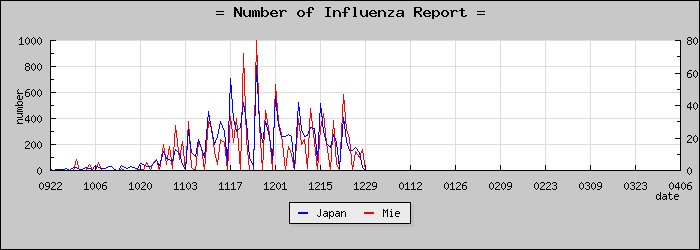 [���Ÿ����������]