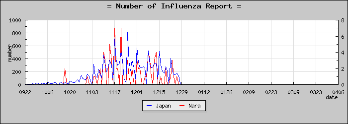 [���ɸ����������]