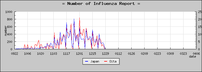 [��ʬ�����������]