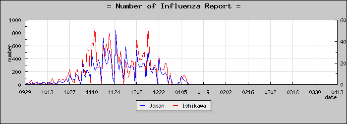 [������������]