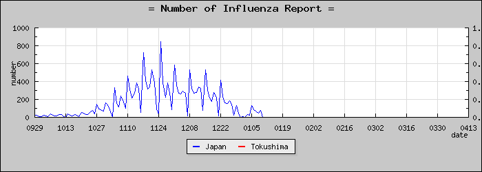 [���縩���������]