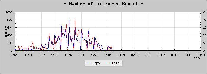 [��ʬ�����������]