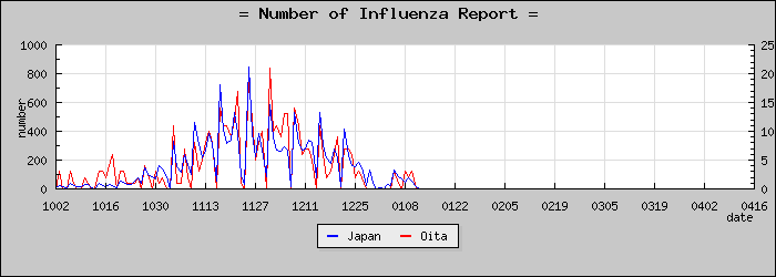 [��ʬ�����������]