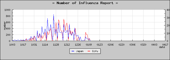 [���츩���������]
