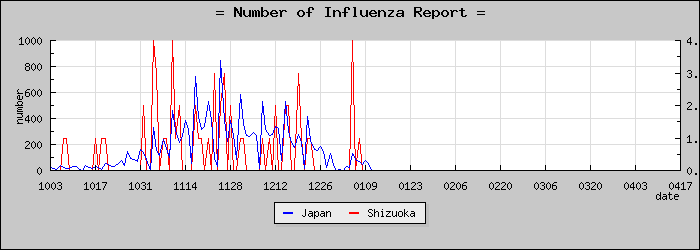 [�Ų������������]