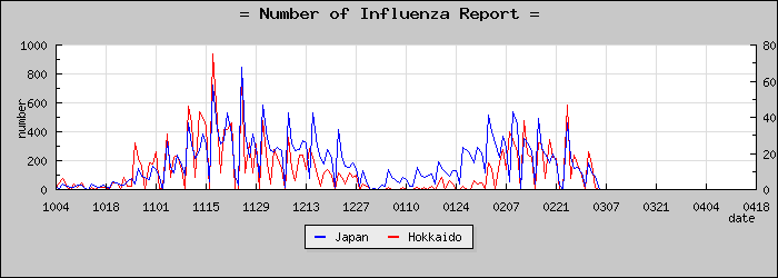 [�̳�ƻ���������]