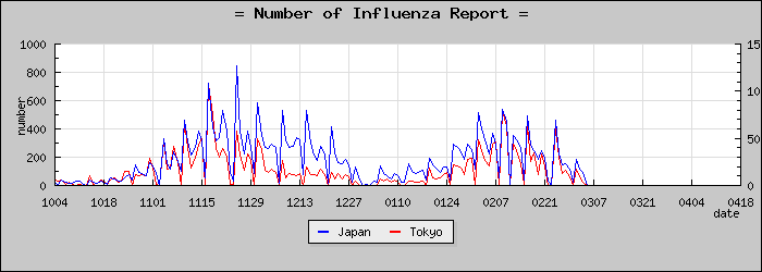 [����Ԥ��������]