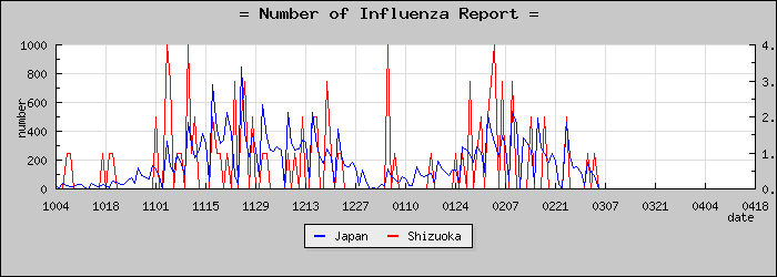 [�Ų������������]