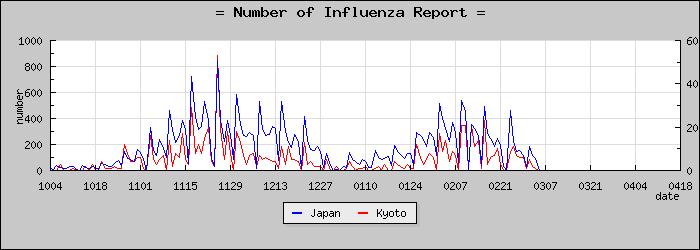 [�����ܤ��������]