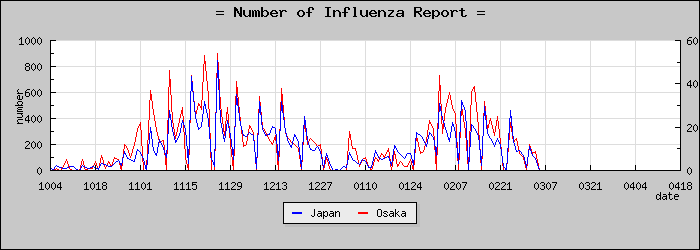 [����ܤ��������]