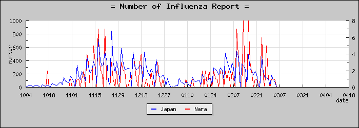 [���ɸ����������]