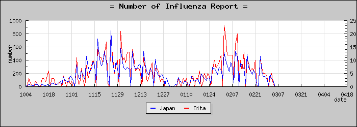 [��ʬ�����������]